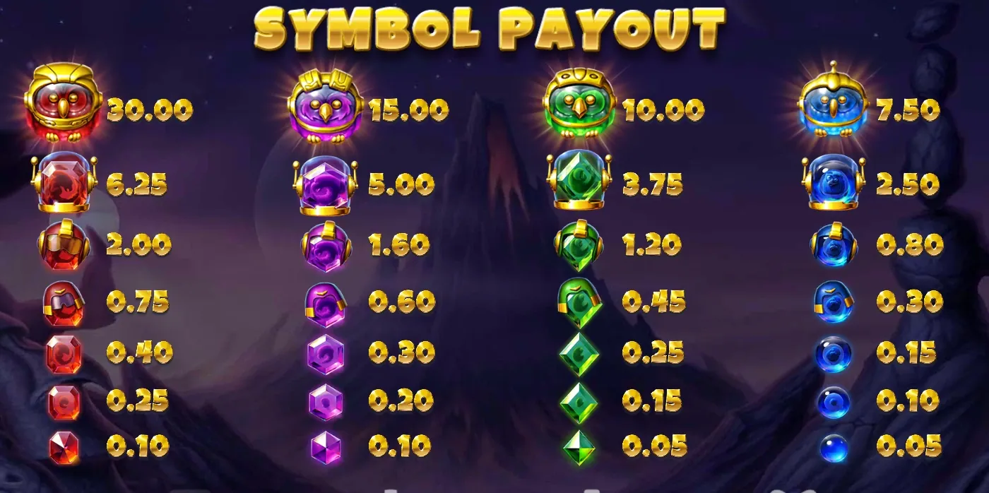 Pirots 4 payout