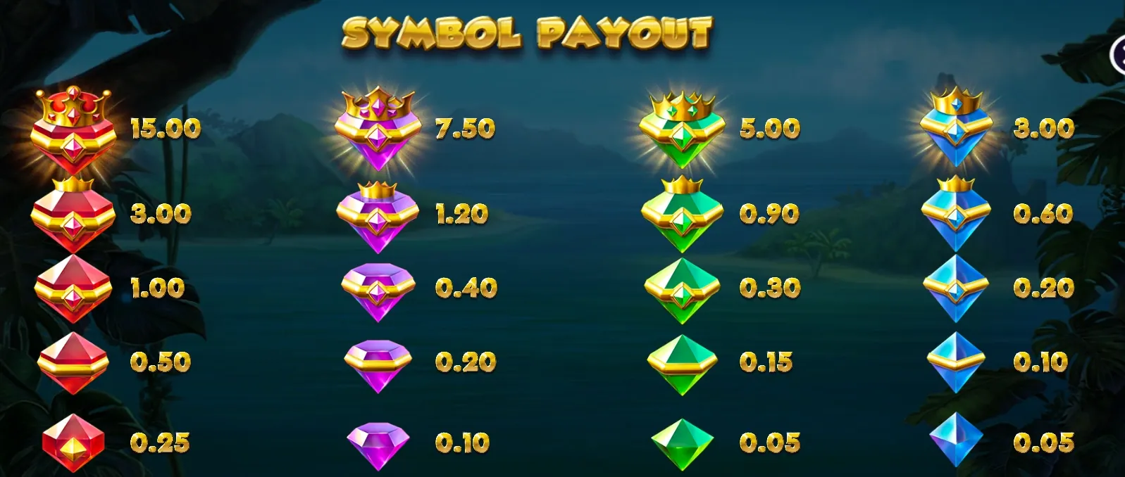 Pirots feature symbols